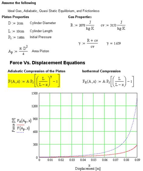 gas spring life test|gas spring equation.